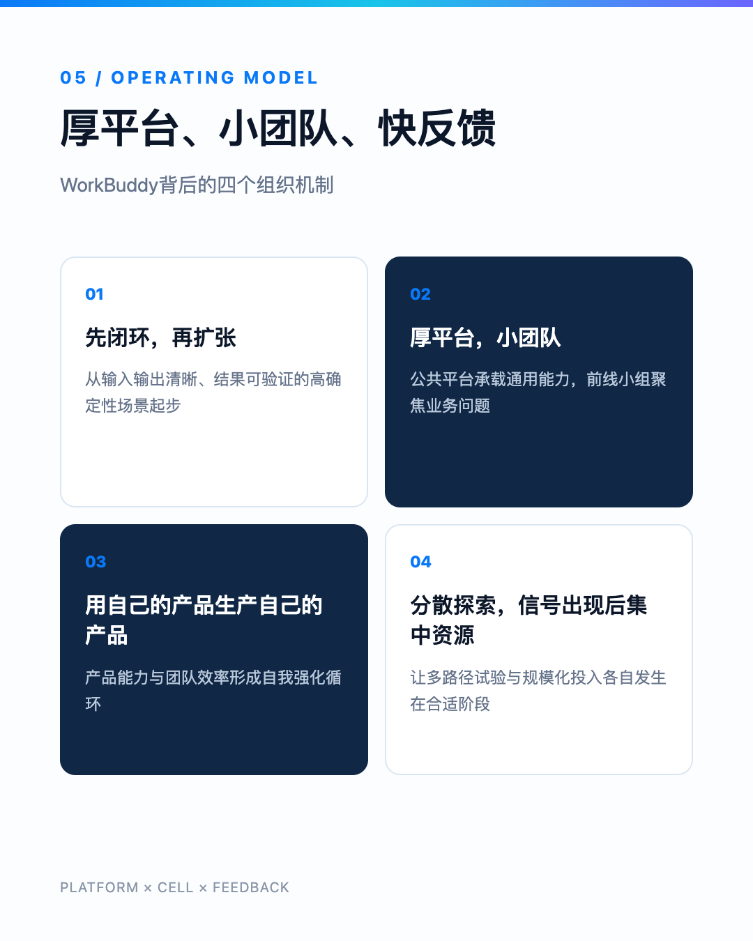 从产品变化看组织逻辑：厚平台、小团队、快反馈