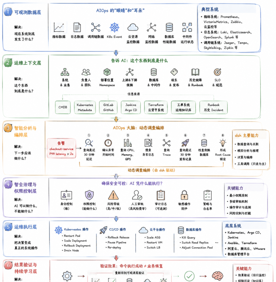DeepSeek Harness上线:把它用在 AIOps,可能更有意思 配图 3