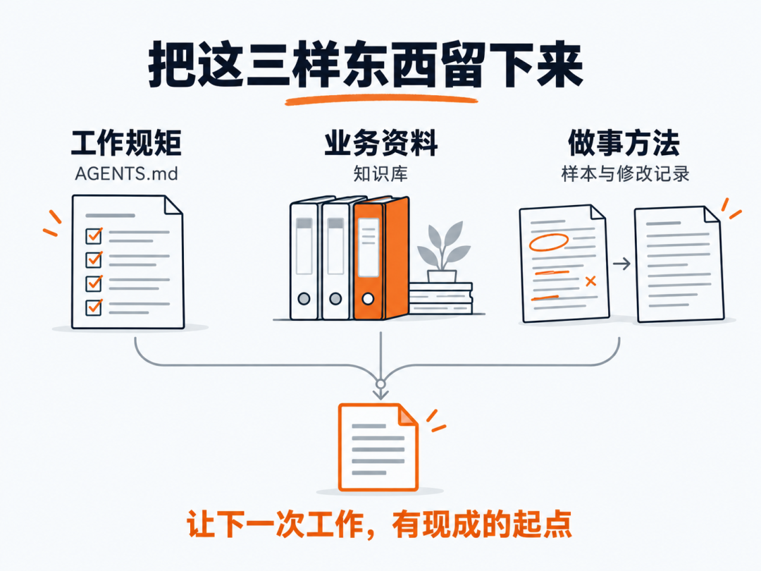 知识管理