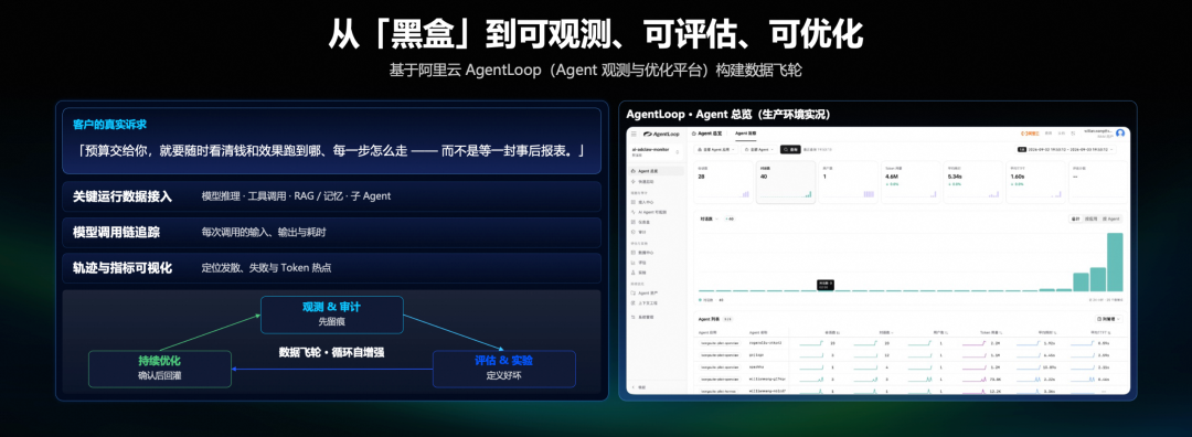 生产环境Agent总览图