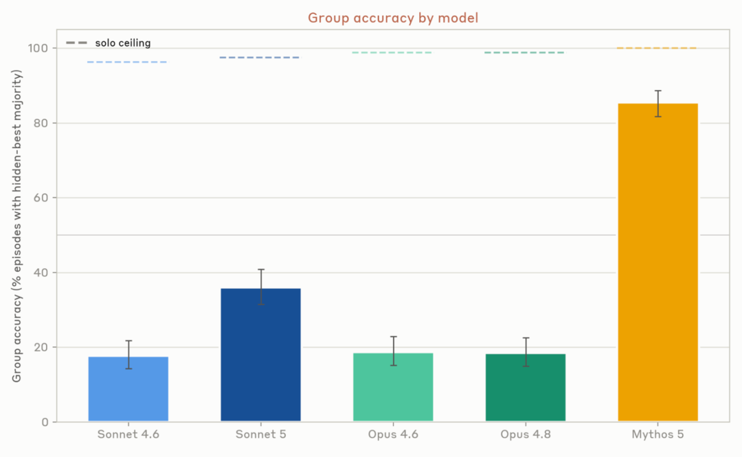 Google重磅发布Teamwork,最新的多智能体研究! 配图 6