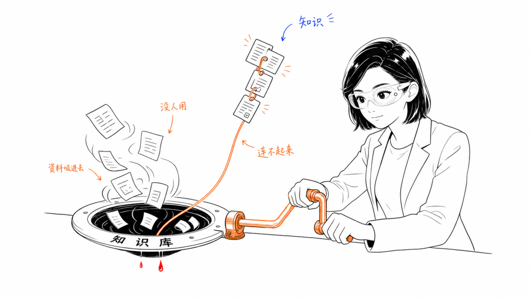 知识管理