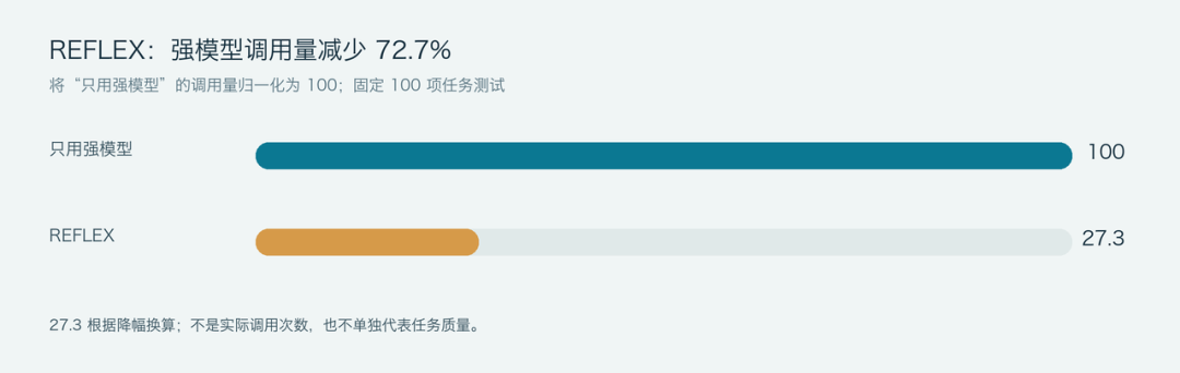 半个月了，Jev到底能做什么了 配图 2