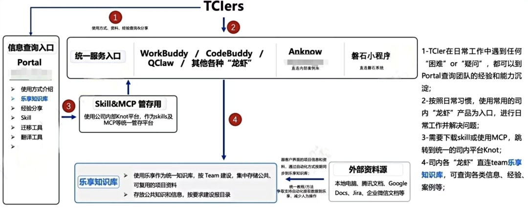知识管理
