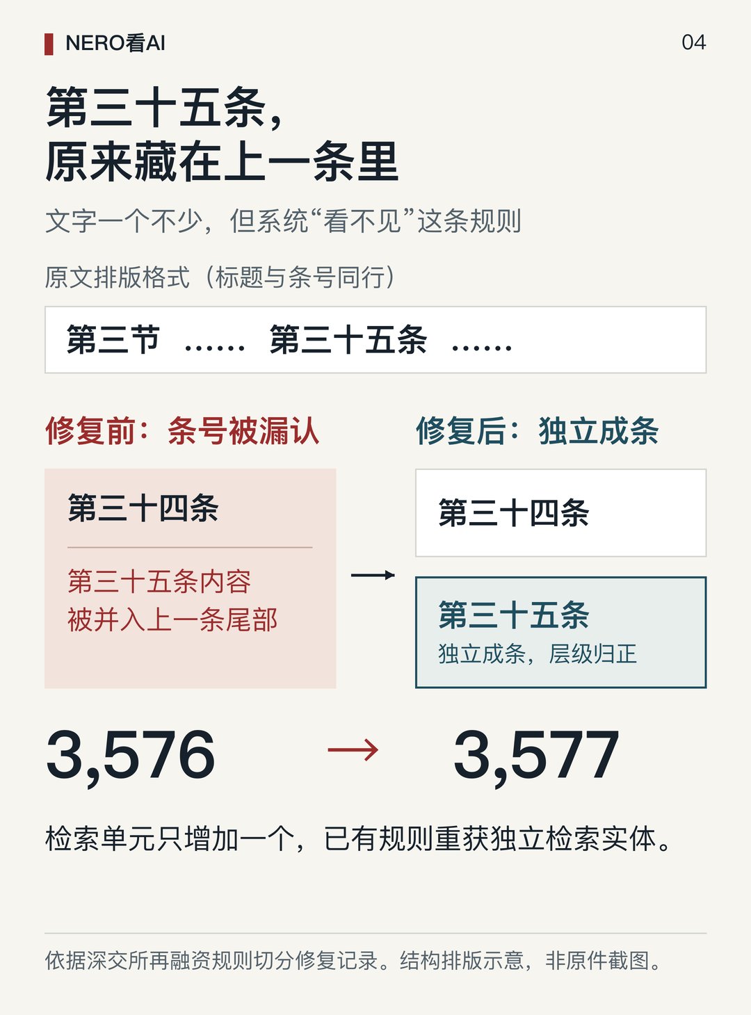 第三十五条重获独立实体身份示意图