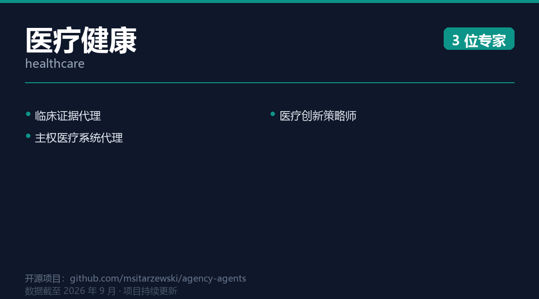 Healthcare Division 示意图:展示医疗部门下诊断辅助、文献综述、临床路径等角色分工