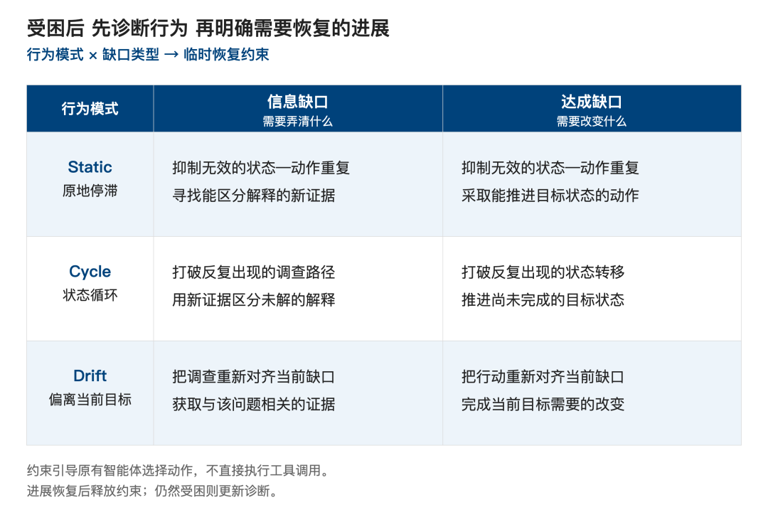 受困诊断矩阵图