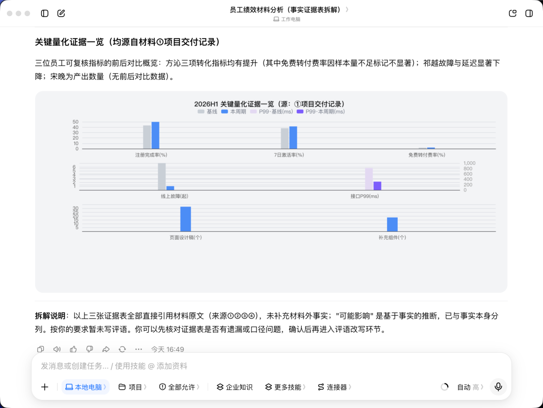 豆包工作生成的绩效沟通提纲界面截图