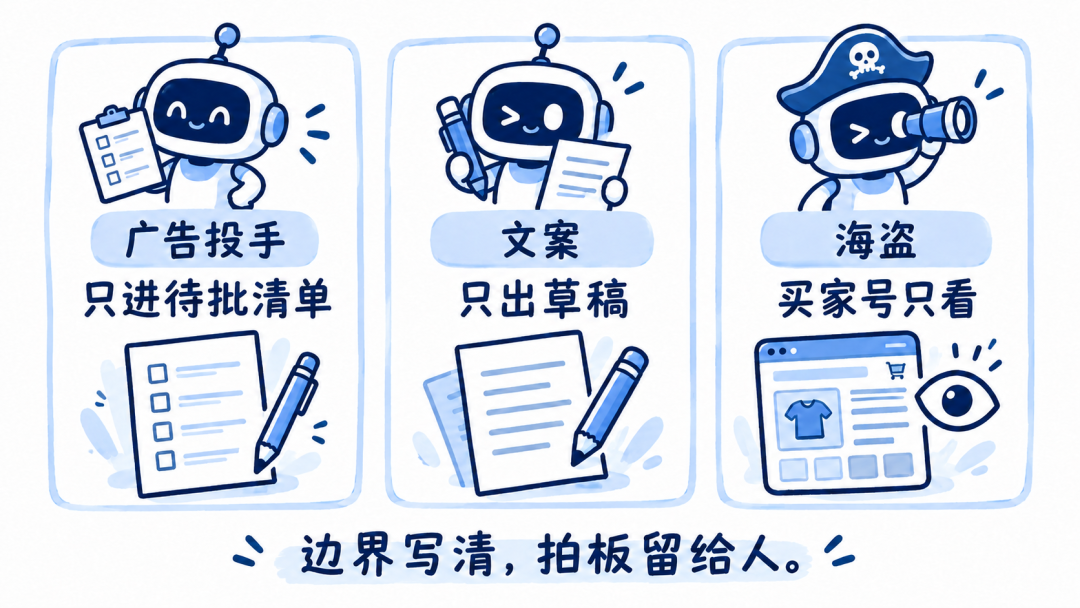 岗位按功能拆解并写清边界