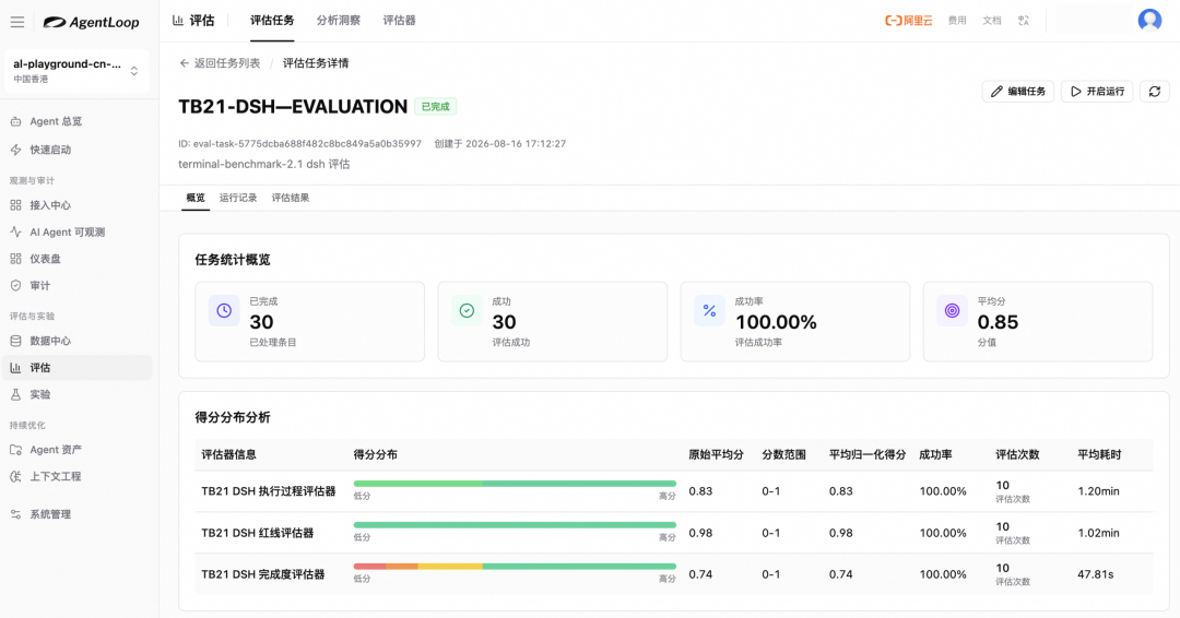 图 13  TB21-DSH 评估任务概览：三评估器得分分布