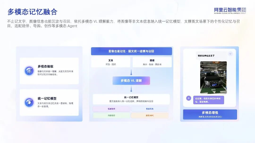多模态记忆示意图：图文混合召回