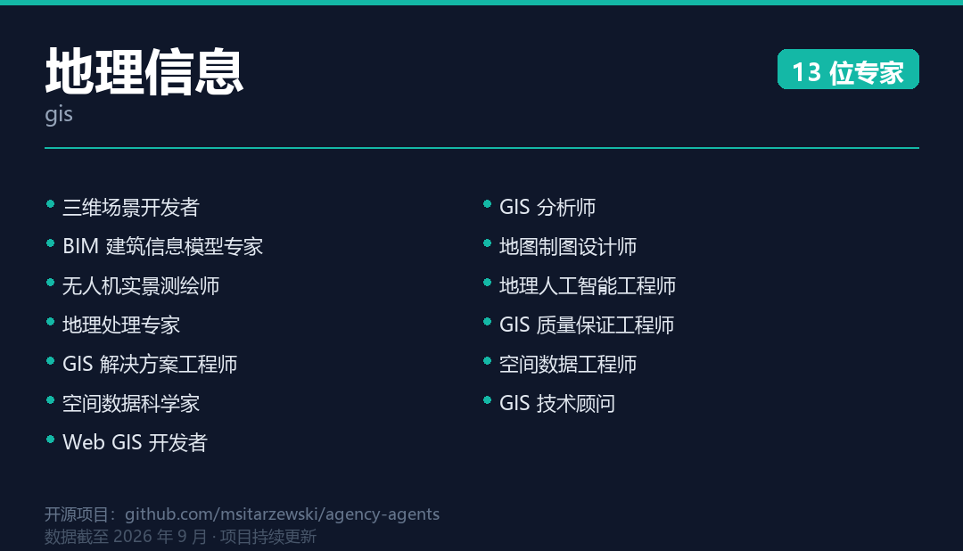 GIS Division 示意图:展示地理信息系统部门下空间分析、地图渲染、数据集成等角色分工