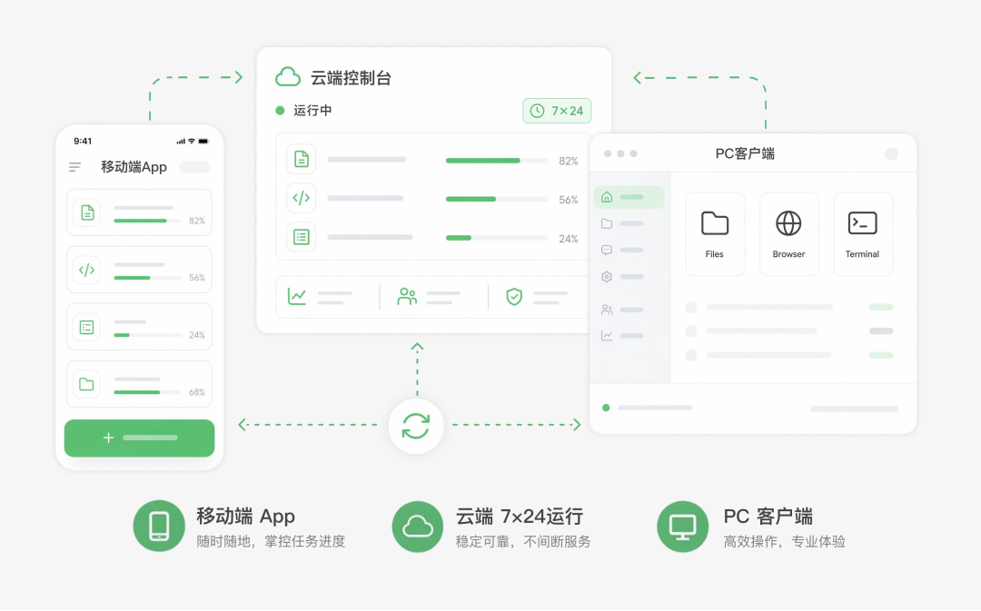 AI 员工
