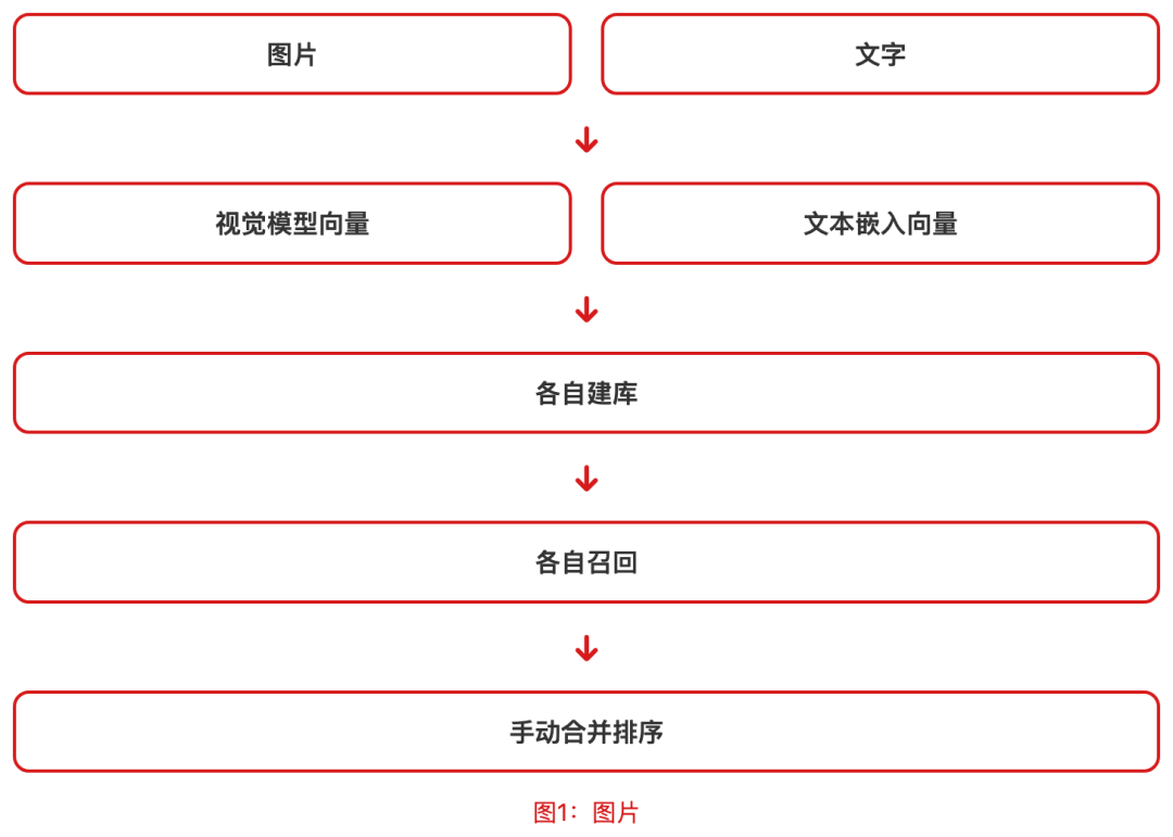多模态模型