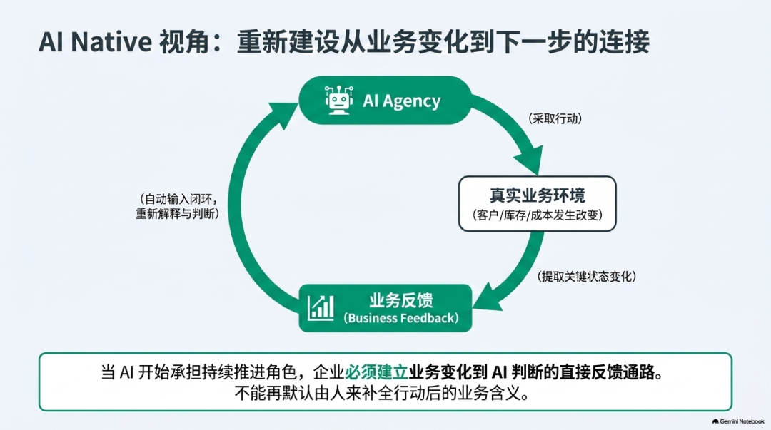 图示:按目标边界建设反馈连接