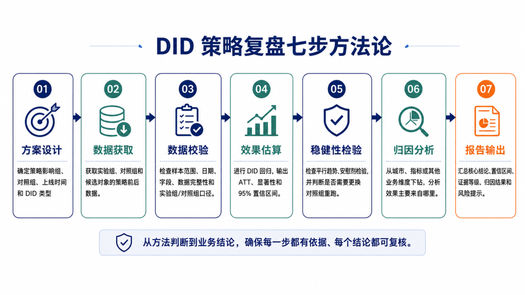 货拉拉 DataAgent 实践：策略复盘的智能化探索 配图 10