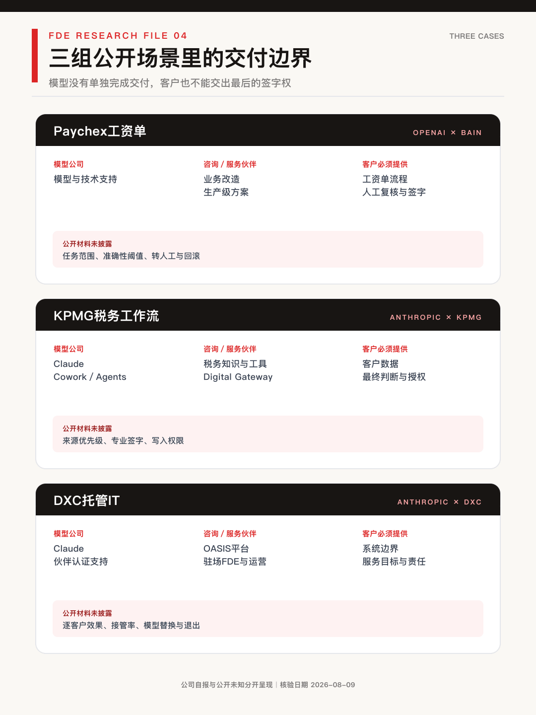 图2|三组公开场景里,模型、伙伴和客户各自带来什么