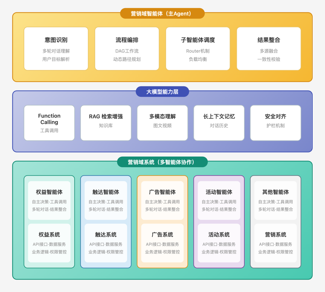 大模型在货拉拉营销广告的应用实践 配图 26