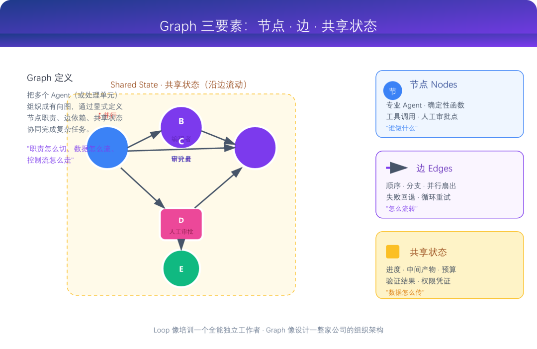 常见Graph拓扑结构示意图