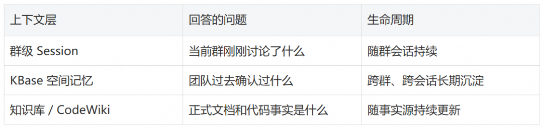从钉群提问到任务交付：团队级 Agent 基础设施全链路实践 配图 3