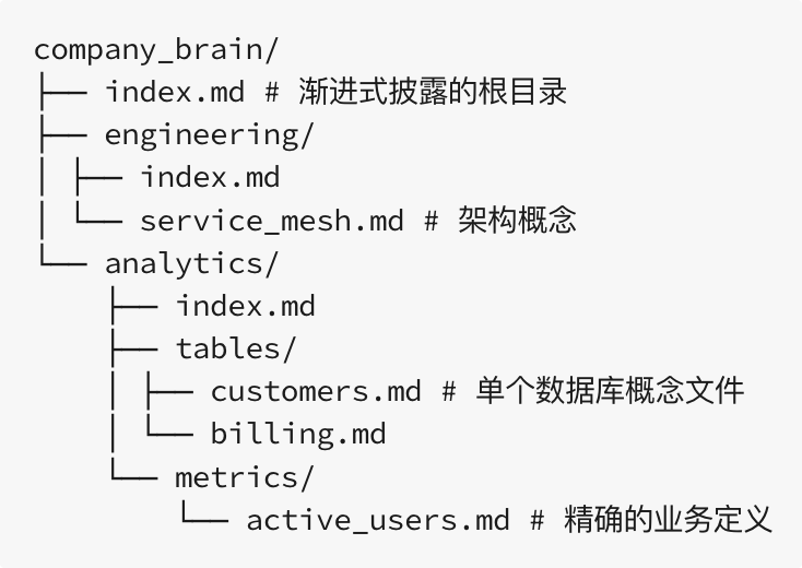 深度解读｜从 LLM Wiki 到 Google OKF，如何重建企业 Agent 的可靠知识底座 配图 15