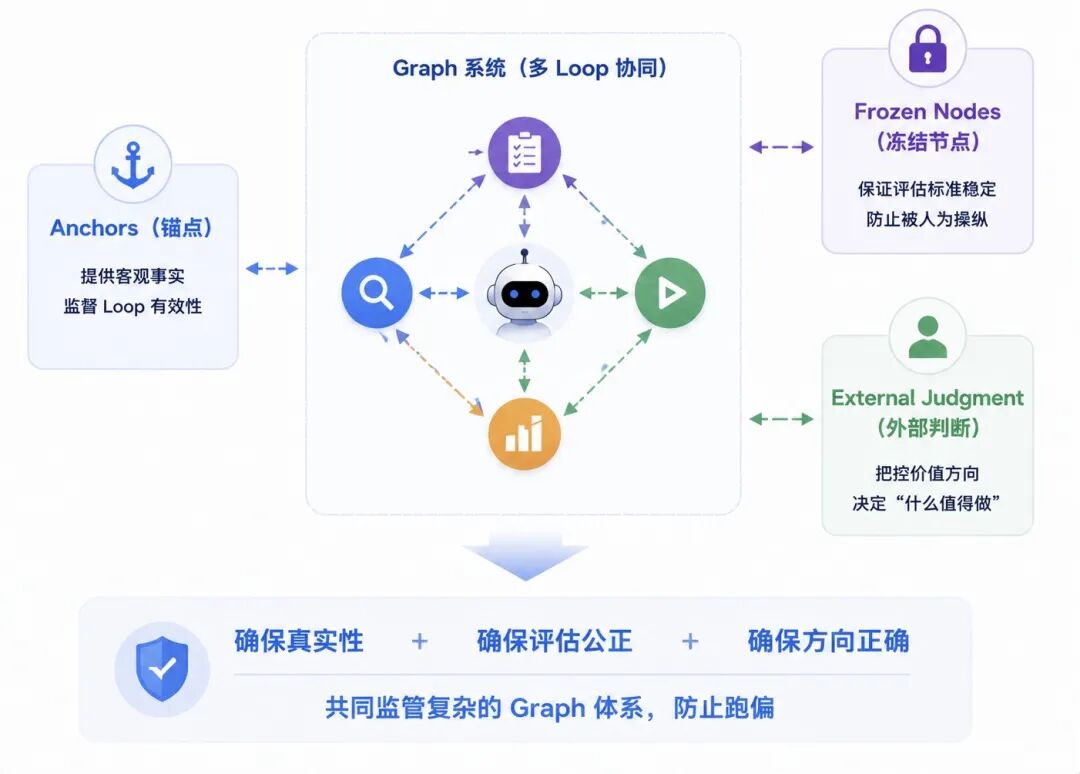 从 Loop 到 Graph Engineering 的演进思考与实战 配图 8