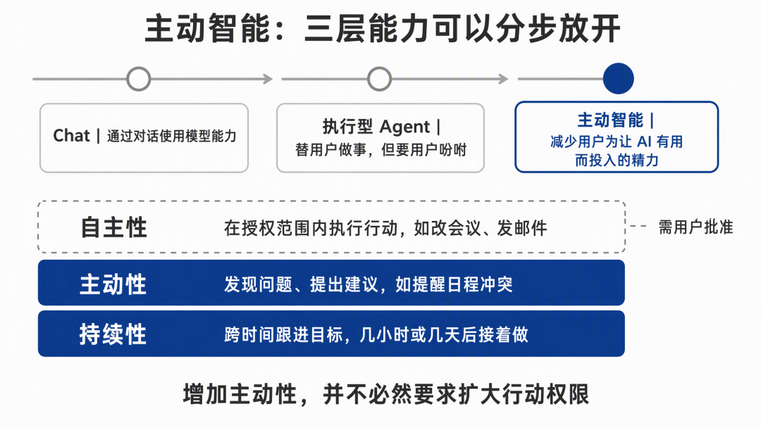 大语言模型
