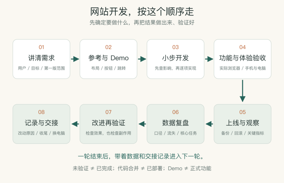 Claude + Codex + Grok，就是王炸 配图 5