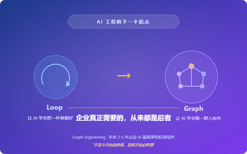 Graph Engineering落地核心原则示意图