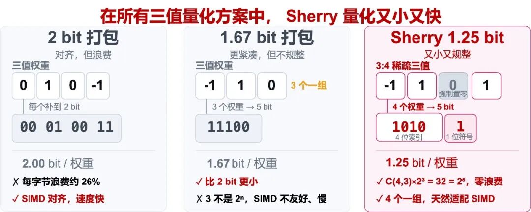 STQ1_0 各个算子速度展示图