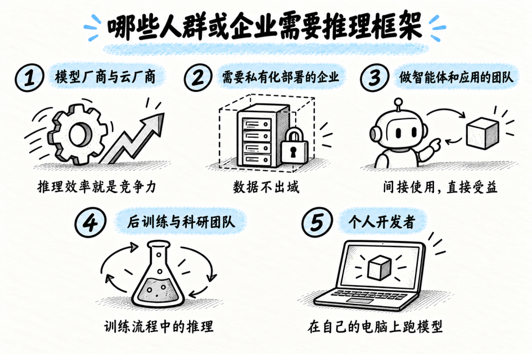 推理框架适用人群图谱