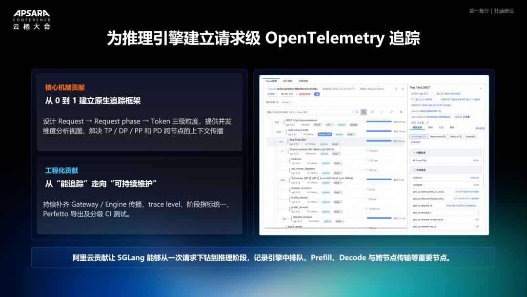 SGLang 请求级追踪结构