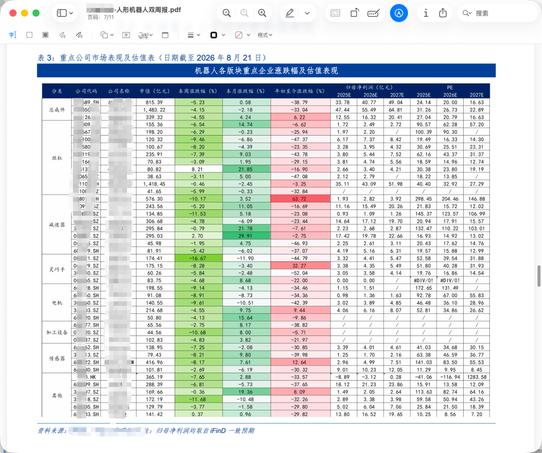 研报中原始的43×13估值大表截图