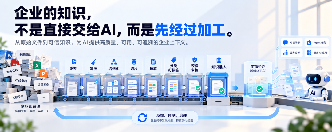 知识管理