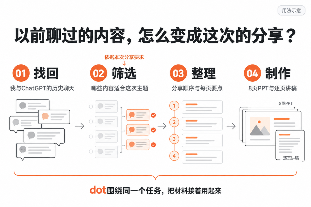 dot调用本地私有Skill并加载模板与参考资料的界面截图