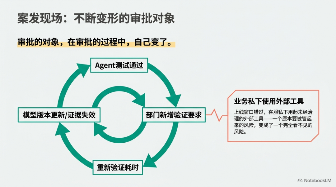 AI 落地方法论
