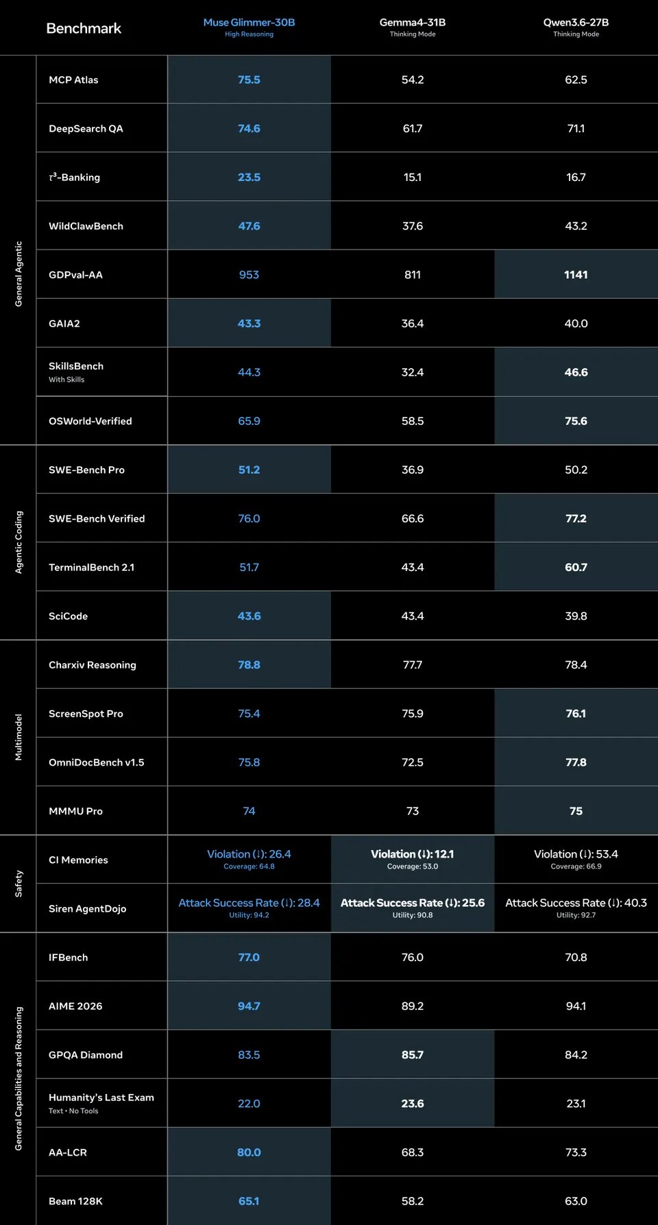 Muse Glimmer benchmarks