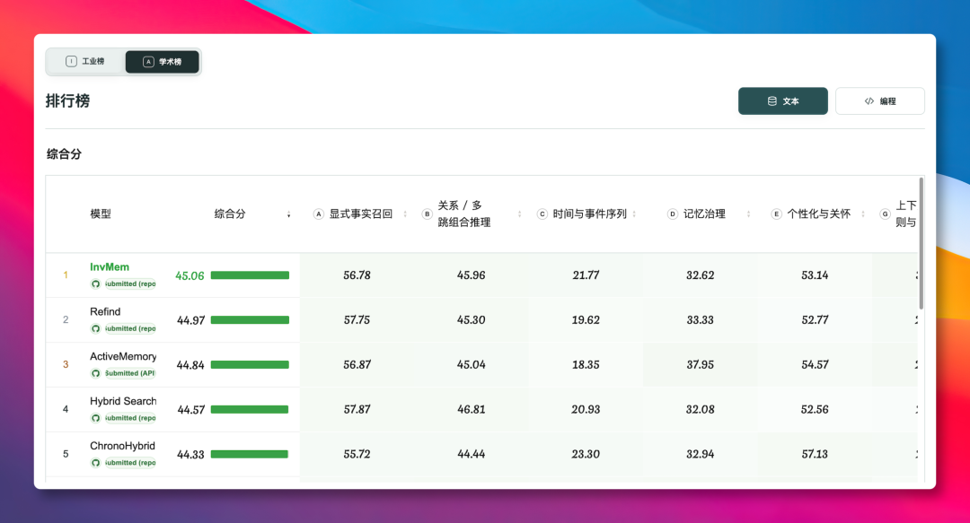 AML 开源榜排名截图