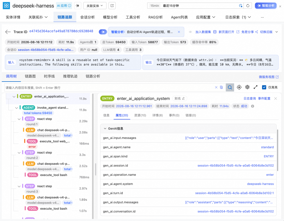 DeepSeek Harness 全景可观测实践 配图 11