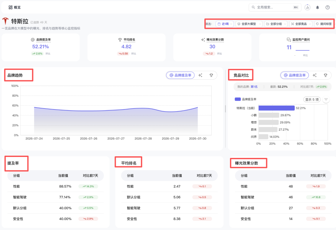 Answerbit 概览看板界面