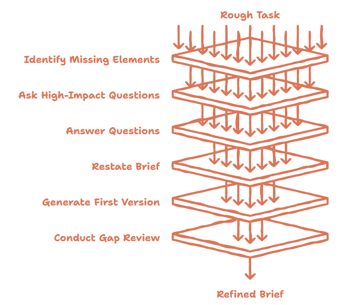 Briefing Loop 流程图