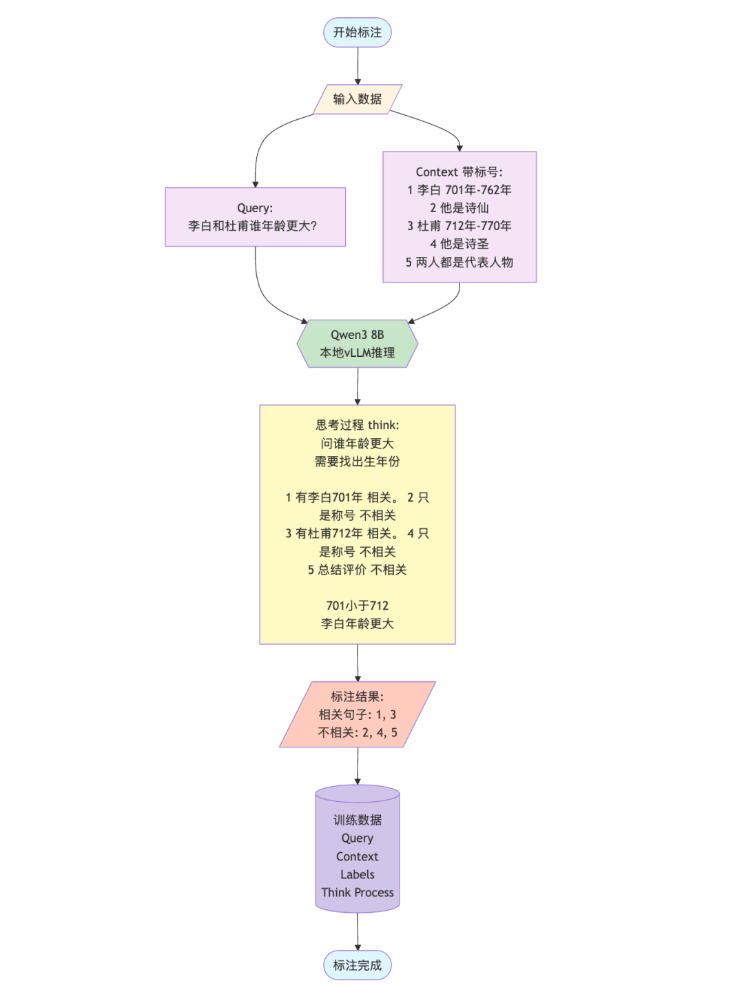 语义高亮与上下文剪枝关系图