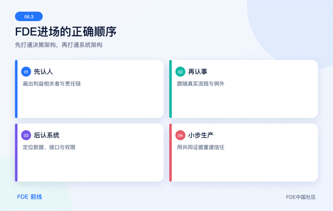 从组织现实进入业务流程，再让技术小步进入生产