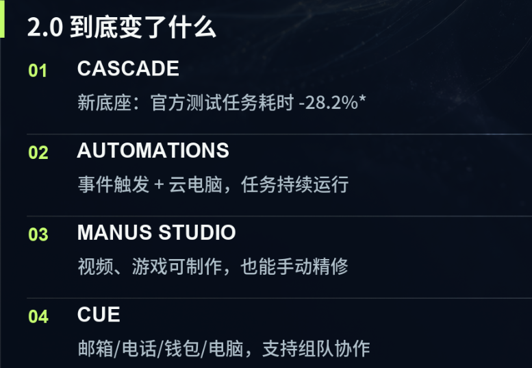 Manus 2.0 六大更新概览图
