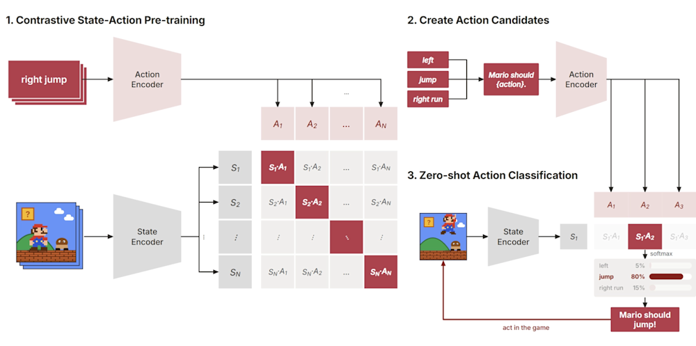 CLM architecture