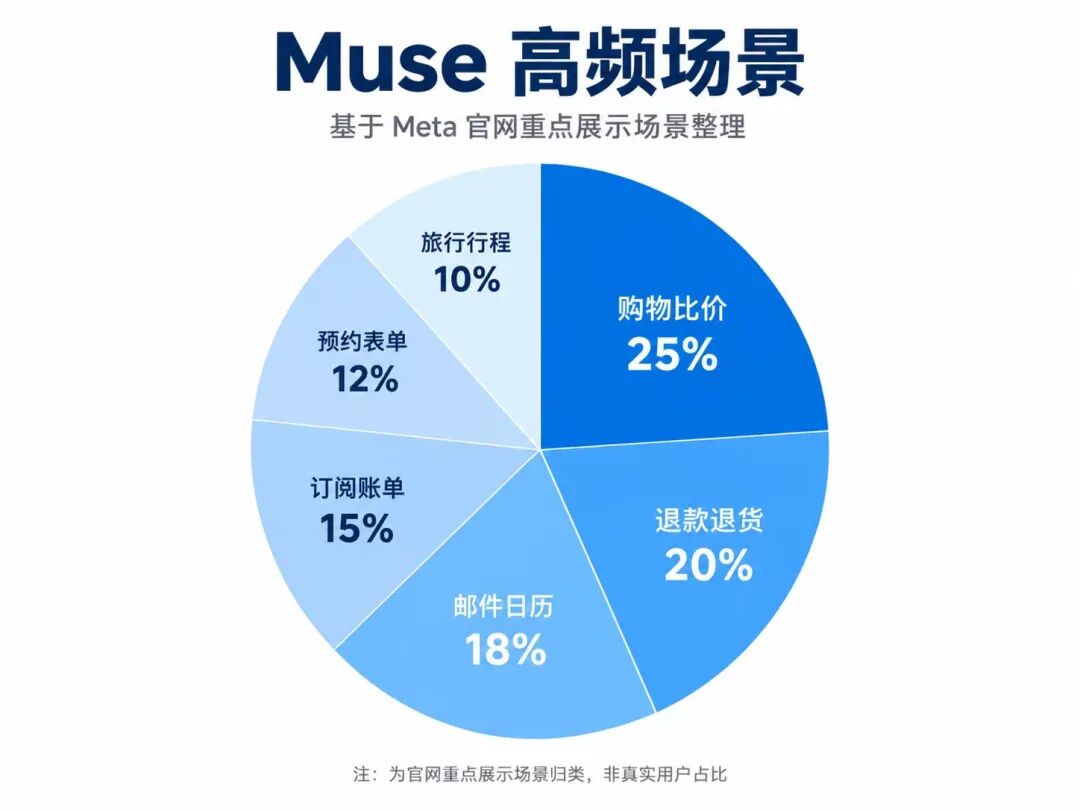 Muse被Amazon拒绝访问的报错截图