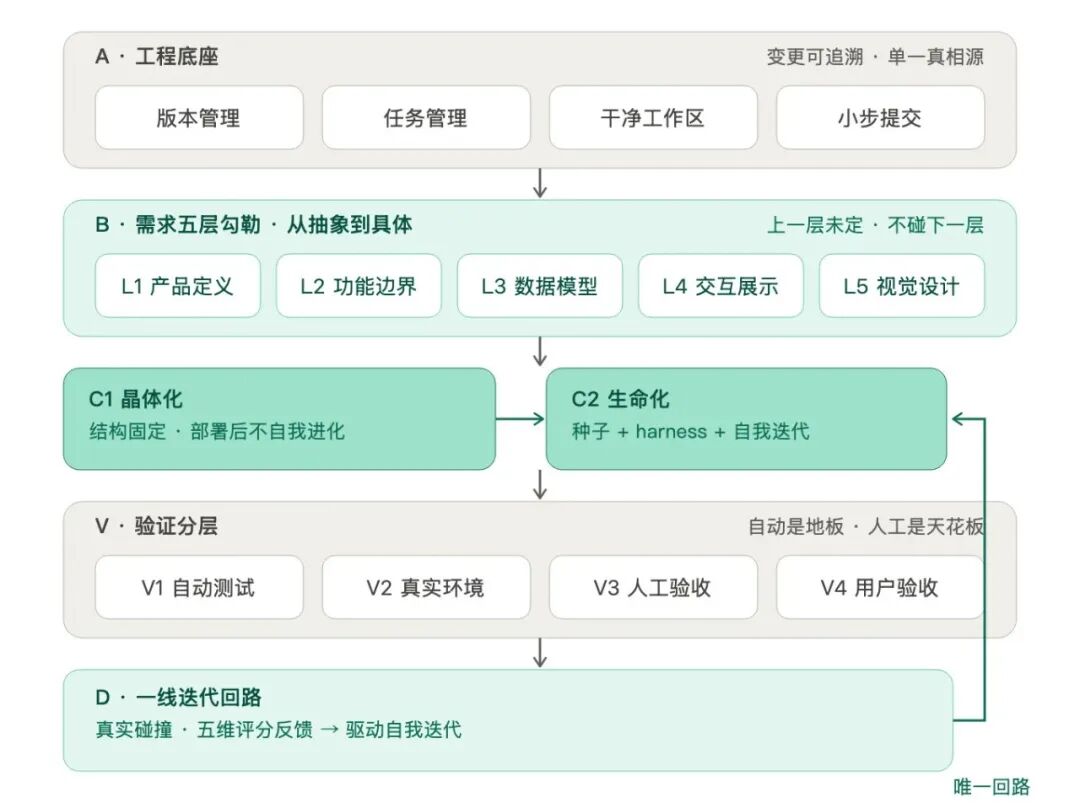 效率工具