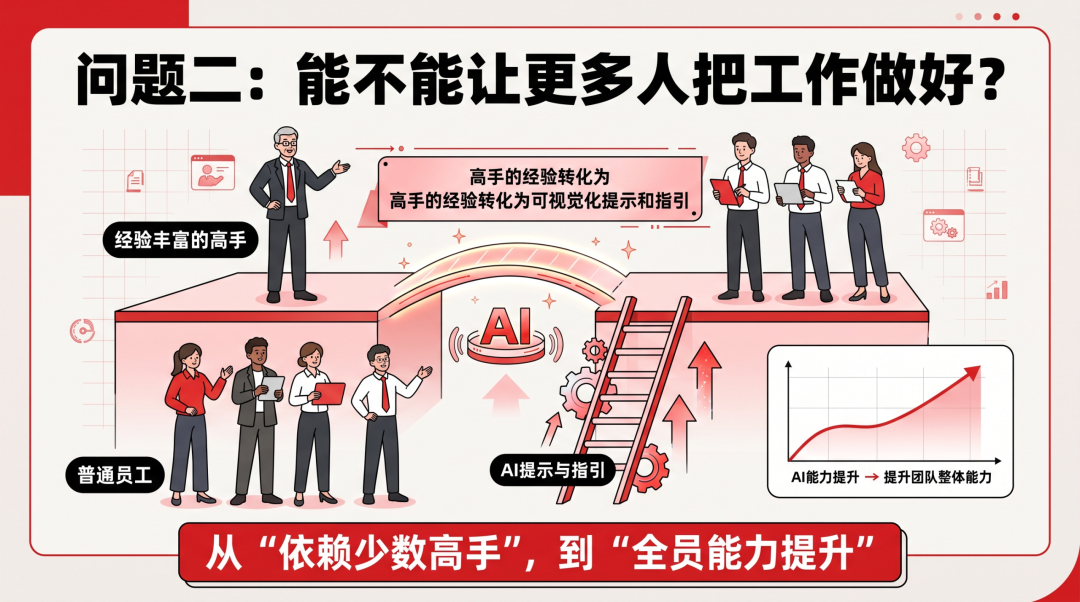 AI 扩散到人示意图