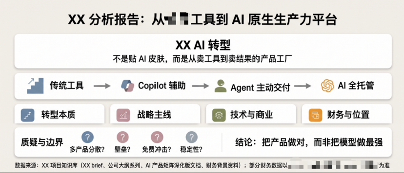 引入腾讯乐享知识库版本分析报告