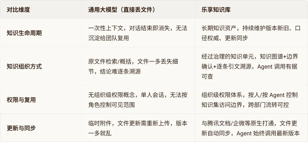 知识资产化对比示意图